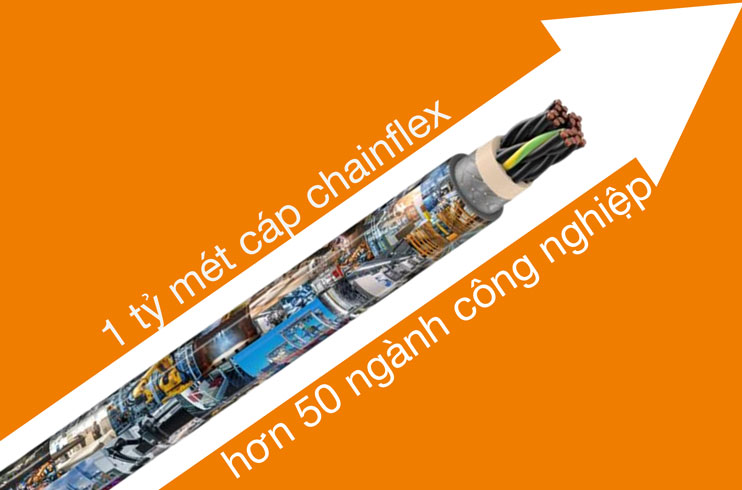 Bất kỳ ở đâu, bất kể khi nào: Vì sao hơn 1 tỷ mét cáp chainflex đang vận hành trong hơn 50 ngành công nghiệp?